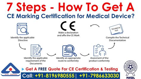 requirements for ce certification.